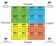mbti